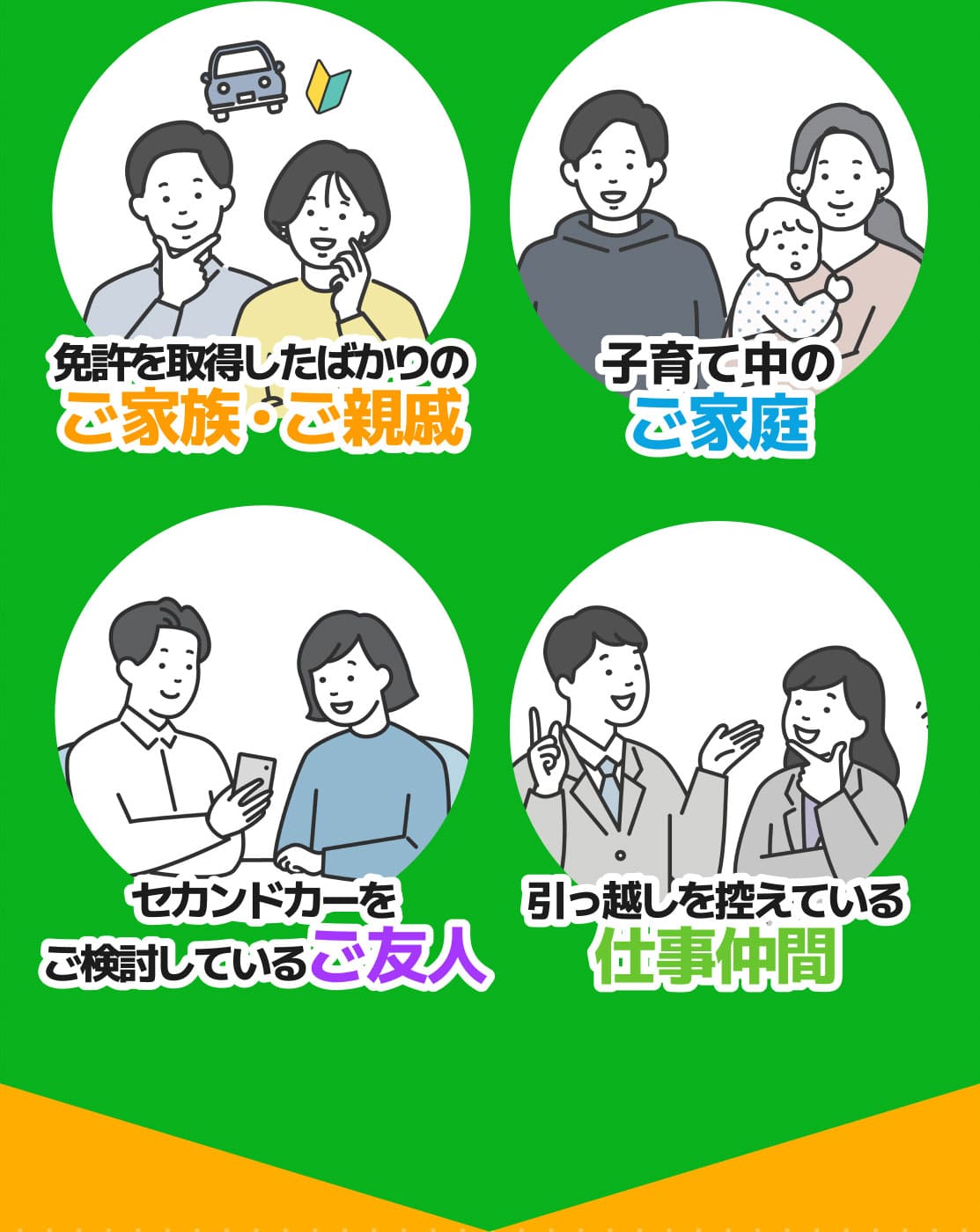 免許を取得したばかりのご家族・ご親戚　子育て中のご家庭　セカンドカーをご検討しているご友人　引っ越しを控えている仕事仲間