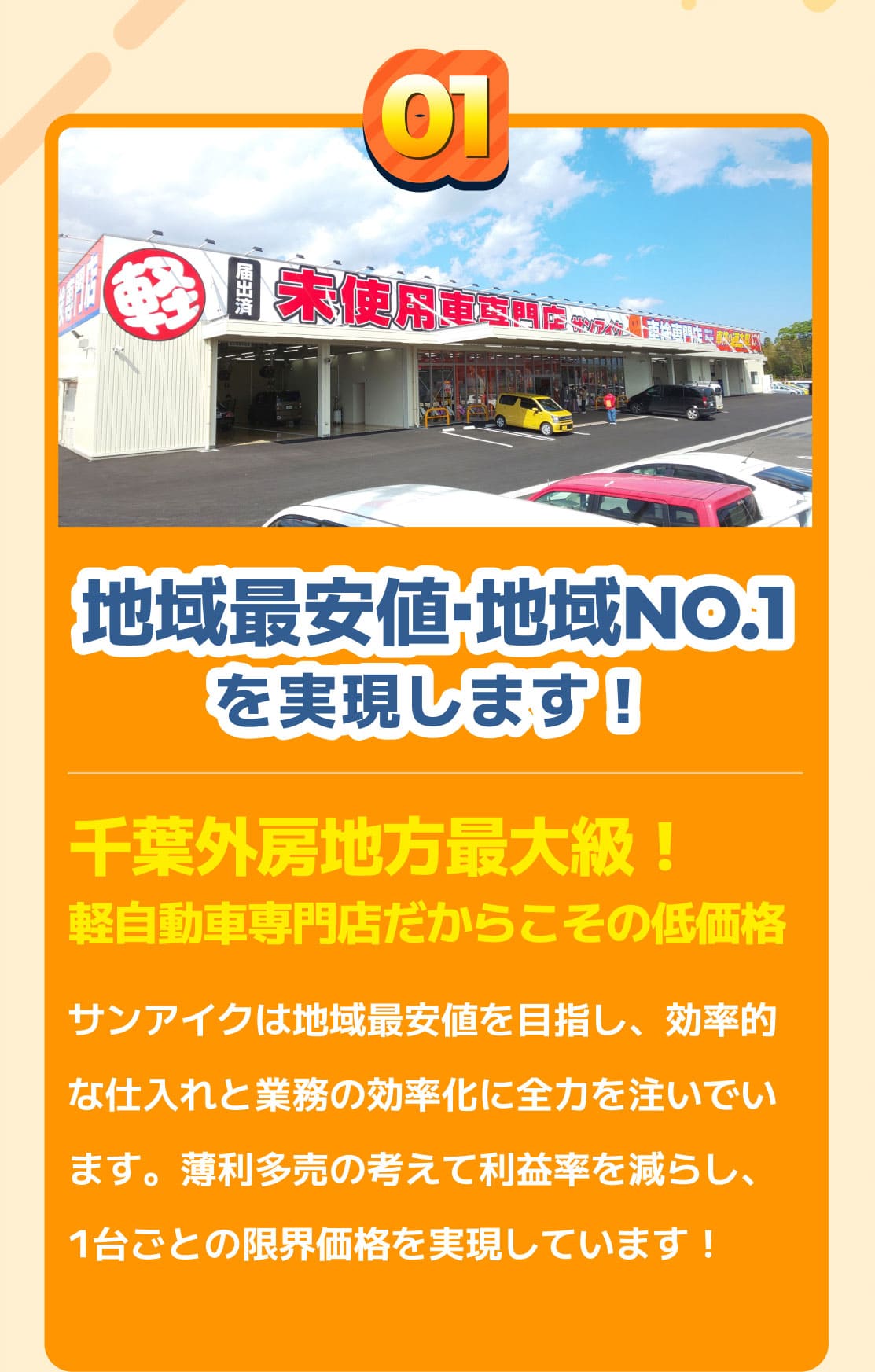 地域最安値・地域NO.1を実現します！千葉外房地方最大級！軽自動車専門店だからこその低価格　サンアイクは地域最安値を目指し、効率的な仕入れと業務の効率化に全力を注いでいます。薄利多売の考えて利益率を減らし、1台ごとの限界価格を実現しています！